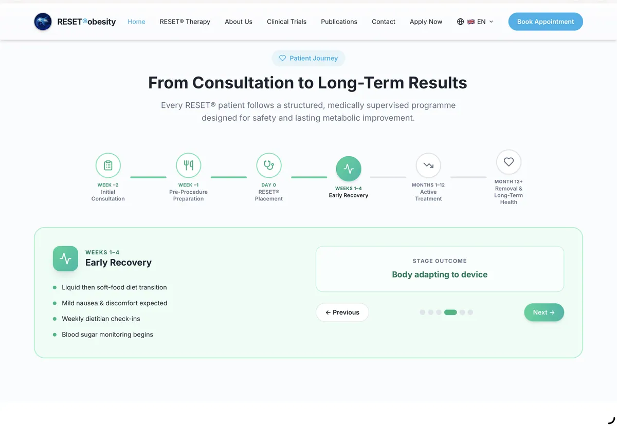 Supplied RESET treatment journey reference showing early recovery