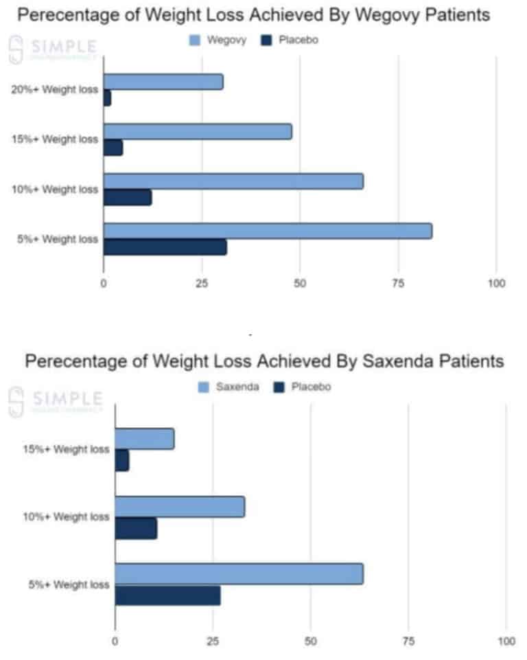 Ozempic: No 1 Best Medical Treatment Of Obesity - Istanbul Bariatric Center